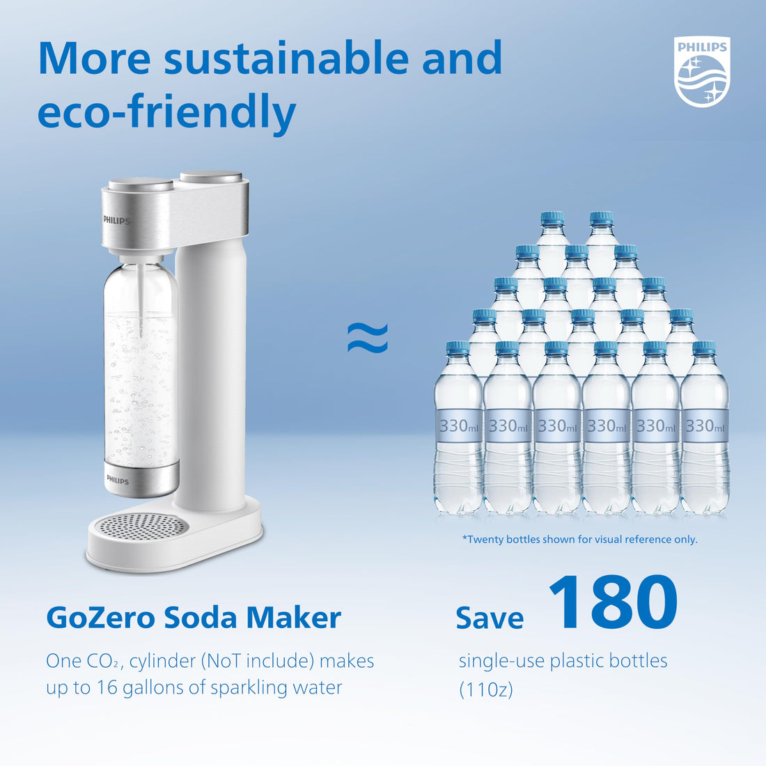 Philips Stainless Sparkling Water Quick Twist BPA free PET 1L Compatible with Any Screw-in 60L CO2 Exchange Carbonator(NOT Included), White