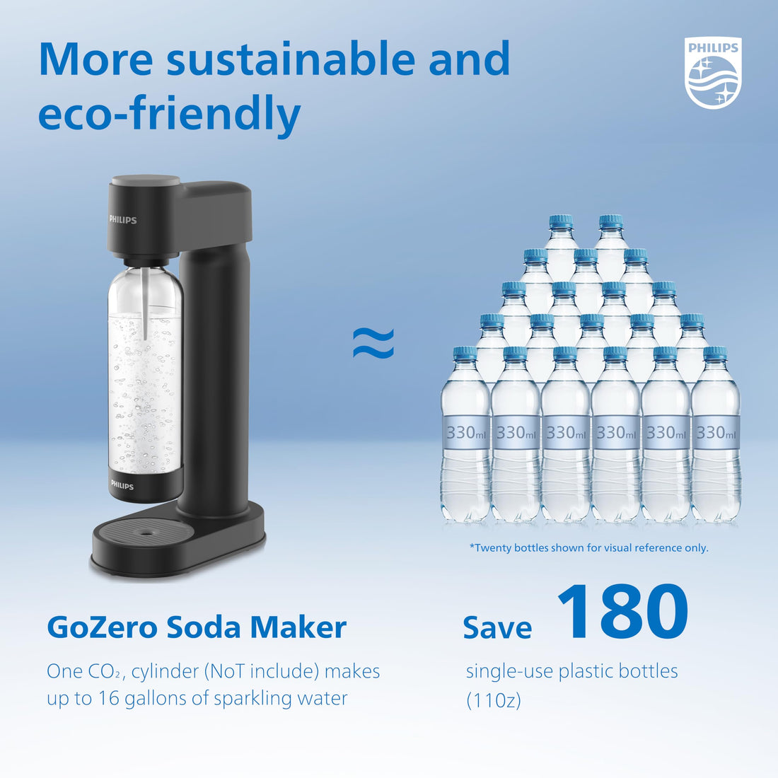 PHILIPS Sparkling Water Maker Soda Maker Compatible with Any Screw-in 60L CO2 Carbonator(NOT Included),black