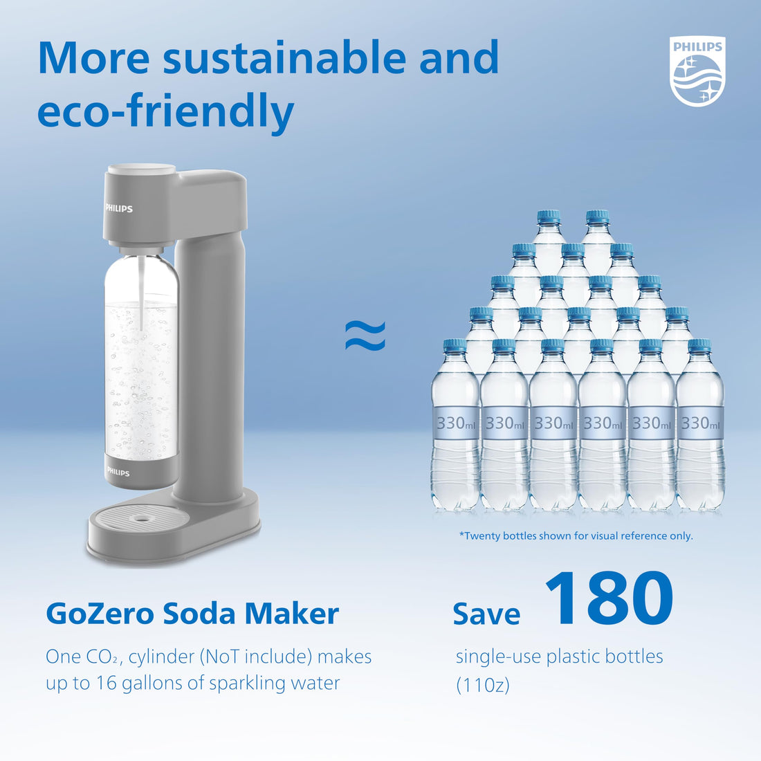 PHILIPS Sparkling Water Maker Soda Maker Soda Streaming Machine Quick Twist with 1L Carbonating Bottle, CO2 Carbonator(NOT Included)