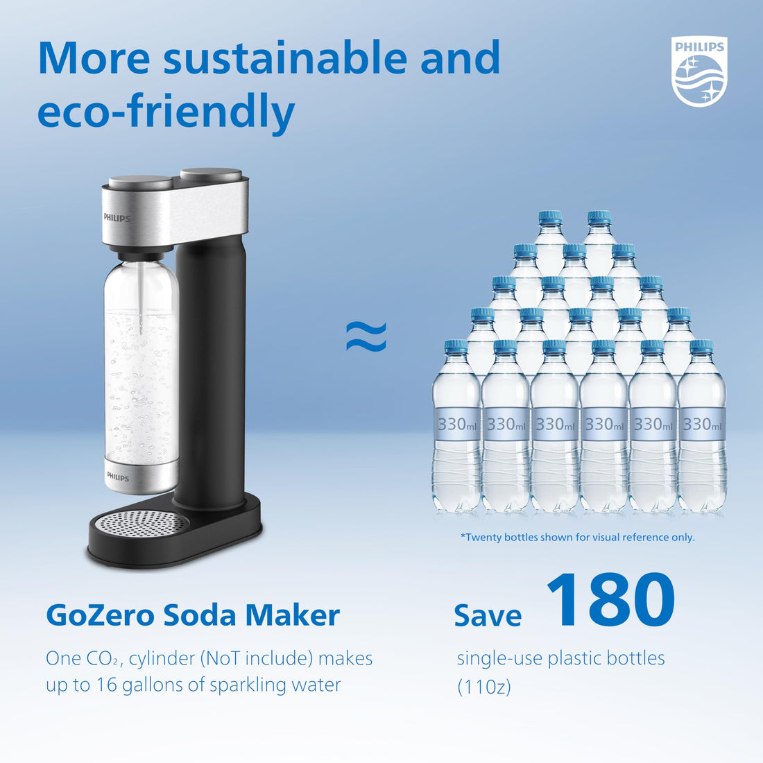 Philips Stainless Sparkling Water Maker Soda Maker Machine Carbonator(NOT Included), Black